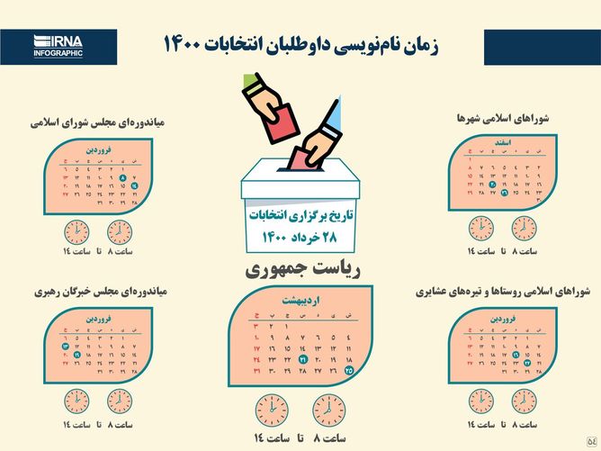 زمان نام‌نویسی داوطلبان انتخابات ۱۴۰۰+عکس