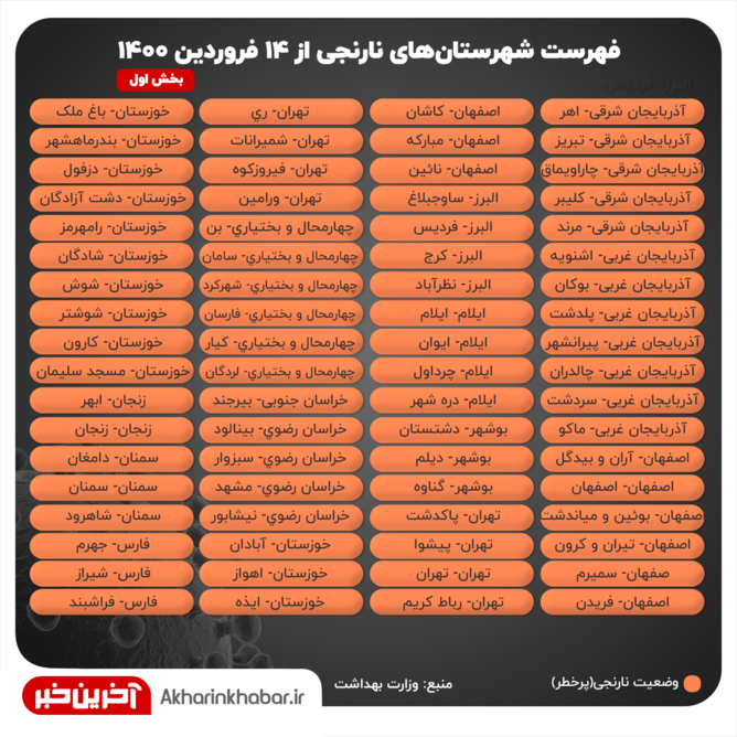 آخرین وضعیت رنگبندی شهرستان‌ها؛ افزایش شهر‌های قرمز و نارنجی+عکس