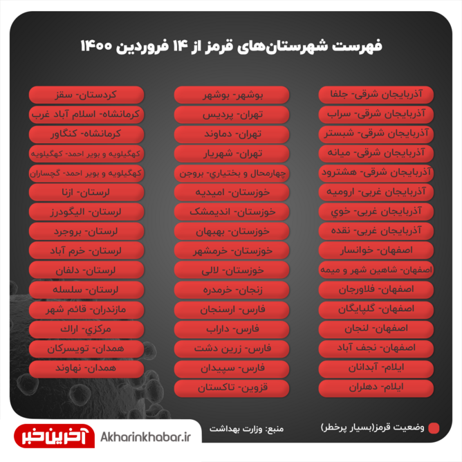 آخرین وضعیت رنگبندی شهرستان‌ها؛ افزایش شهر‌های قرمز و نارنجی+عکس