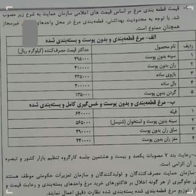 قیمت مصوب انواع مرغ قطعه بندی شده اعلام شد + جدول