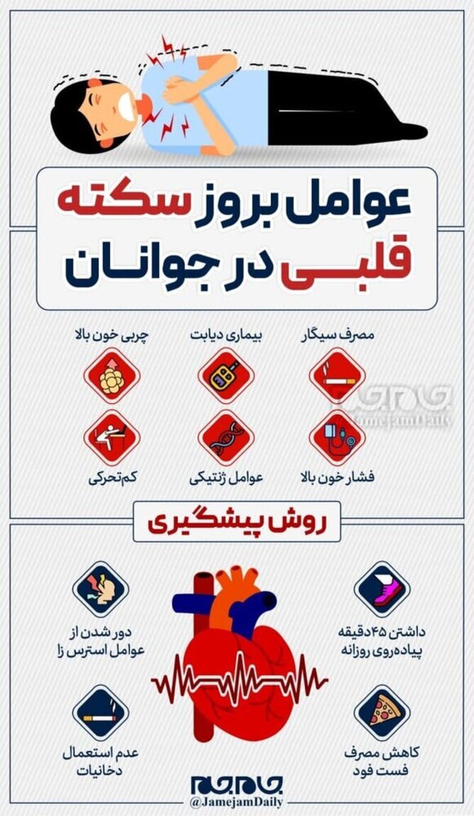 عوامل بروز سکته قلبی در جوانان چیست؟+عکس