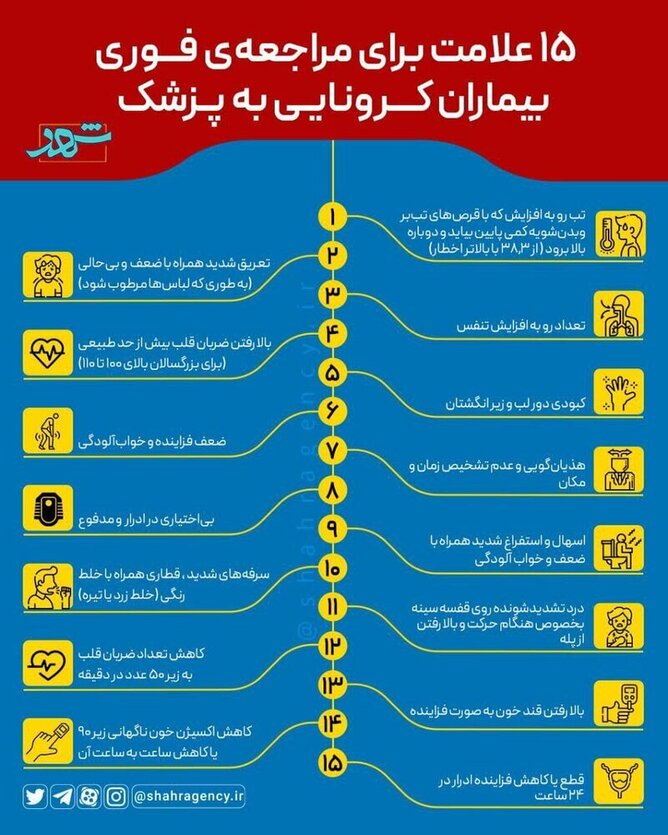 ۱۵ نشانه از ابتلا به ویروس کرونا که باید سریعا به دکتر مراجعه کنید+عکس