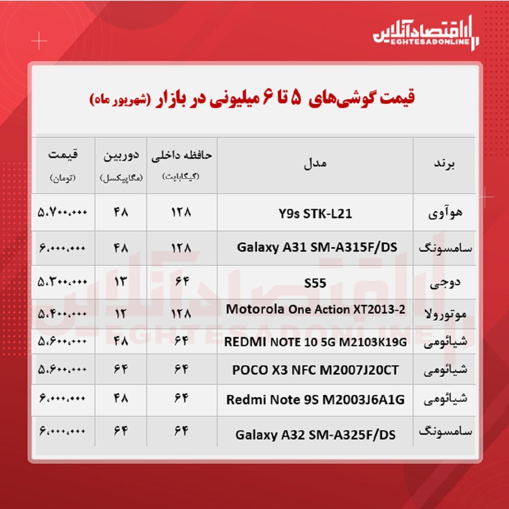 این موبایل‌ها را ۶ میلیون تومان بخرید+جدول