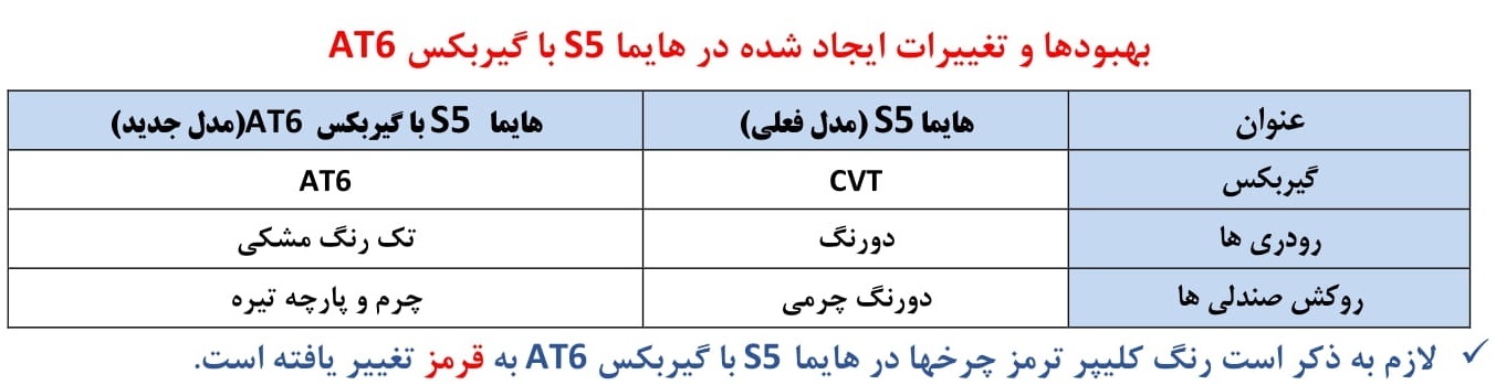 محصول جدید ایران خودرو هایما S۵ با گیربکس AT۶ + مشخصات