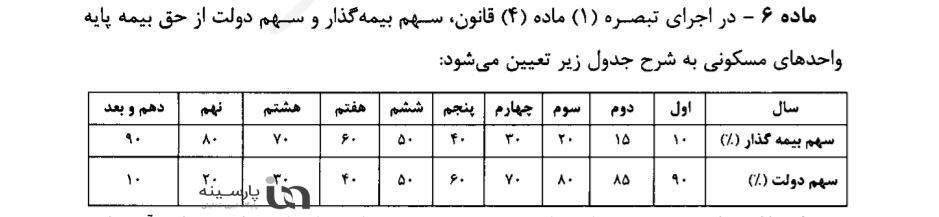 صندوق بیمه همگانی حوادث طبیعی رسما آغاز به‌کار کرد+ نحوه تعیین حداکثر بیمه هر واحد ساختمانی