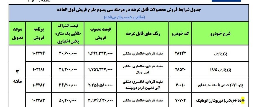 فروش فوق‌العاده چهار محصول ایران خودرو از امروز + شرایط و جدول