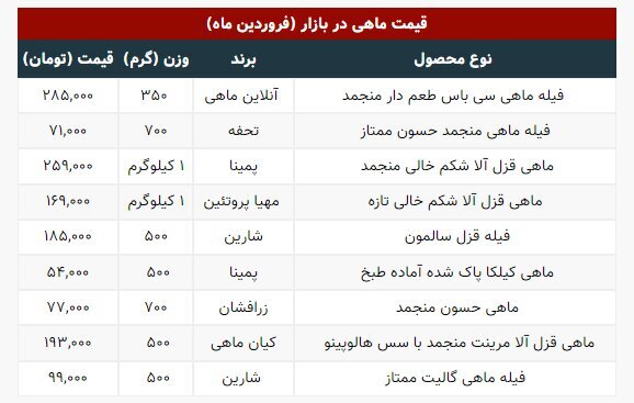 قیمت جدید انواع ماهی در بازار | قزل آلا تازه کیلویی ۱۶۹ هزار تومان