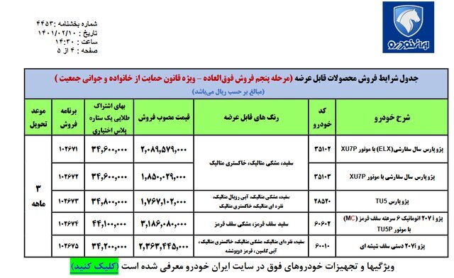 فروش فوق العاده ایران خودرو امروز ۱۱ اردیبهشت ۱۴۰۱/ ثبت نام فروش فوری ایران خودرو به مناسبت عیدفطر+ لینک ثبت نام ایران خودرو
