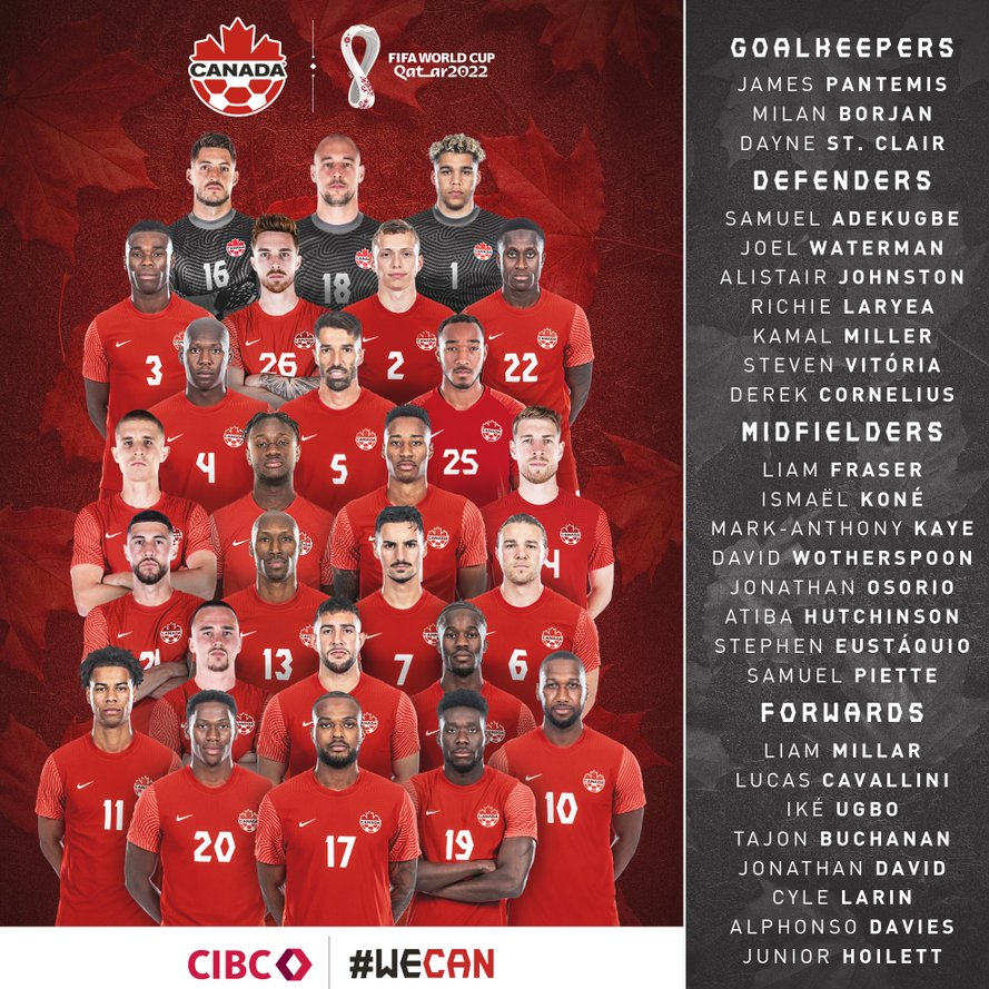 لیست تیم ملی فوتبال کانادا