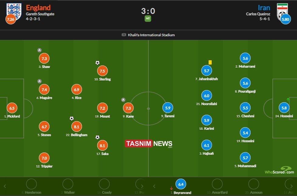 نمرات بازیکنان ایران و انگلیس