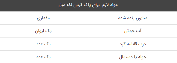 تمیز کردن لکه های مبل