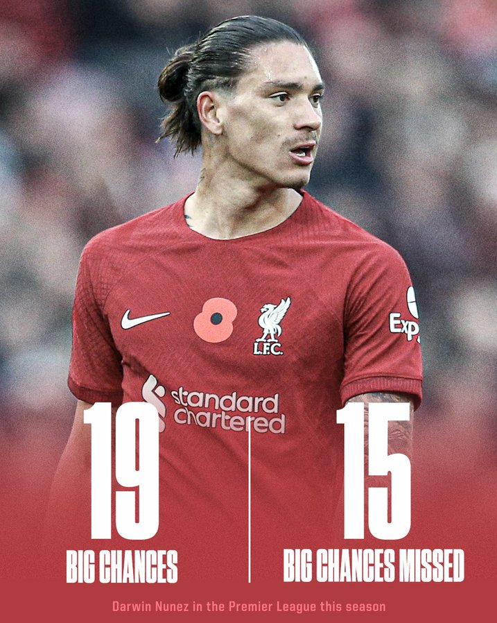 گل‌ نزن‌ترین بازیکن لیگ برتر