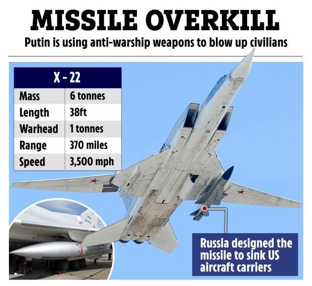 Kh-22 Burya؛ موشک کروز ۶ تنی روسیه ملقب به «طوفان» را بشناسید+ تصاویر