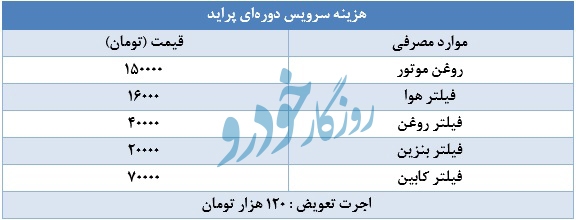 هزینه سرویس پراید