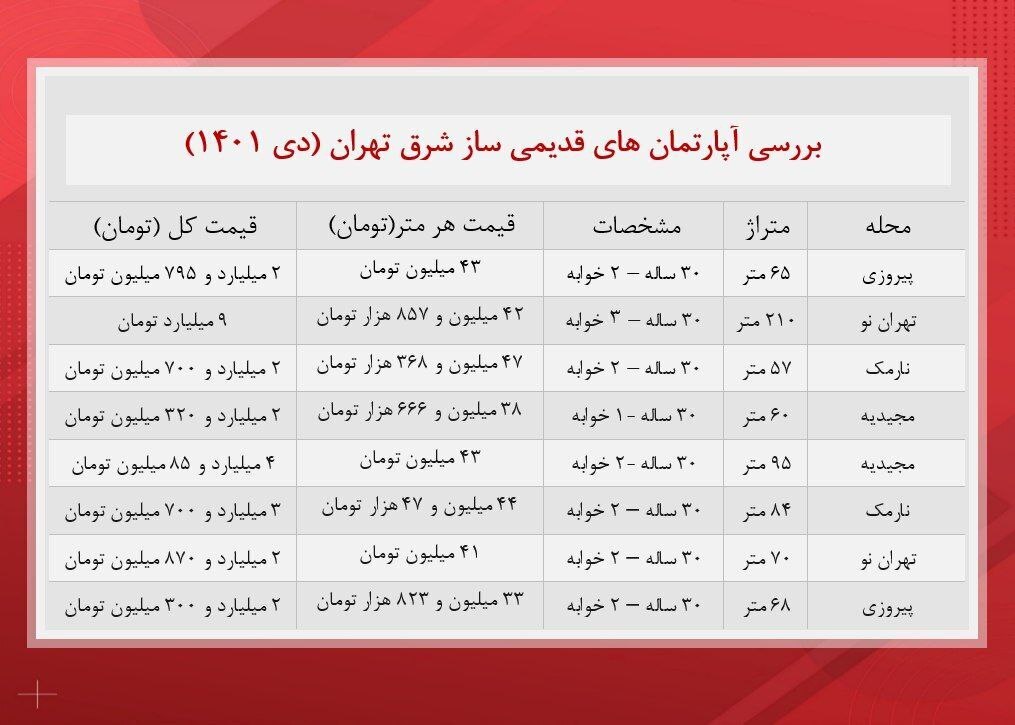 آپارتمان‌های قدیمی ساز