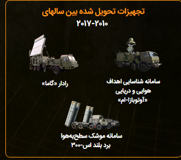 تجهیزات تحویل داده شده