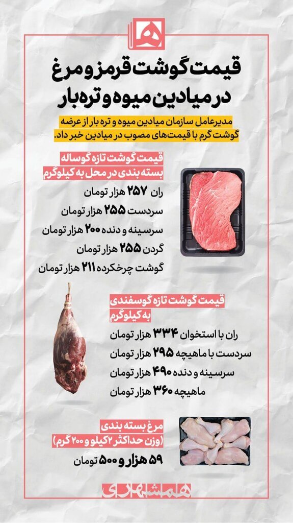 قیمت گوشت قرمز