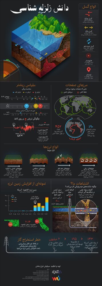 اینفوگرافیک