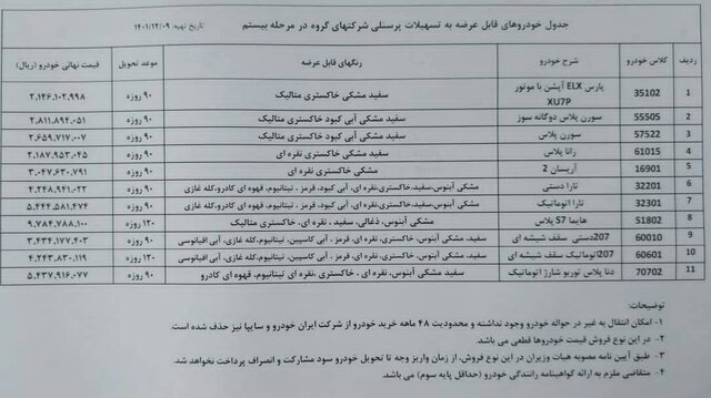 تخلف جدید ایران خودرو
