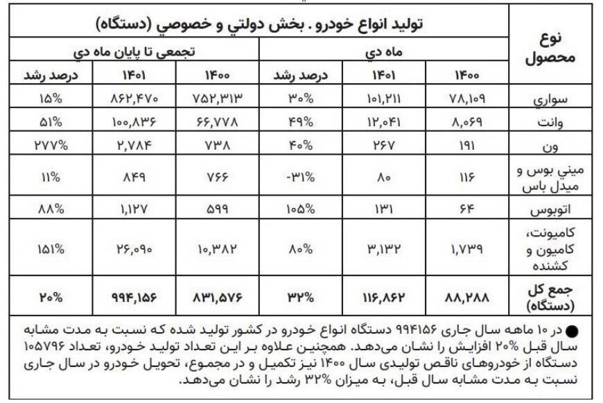 عرضۀ خودرو