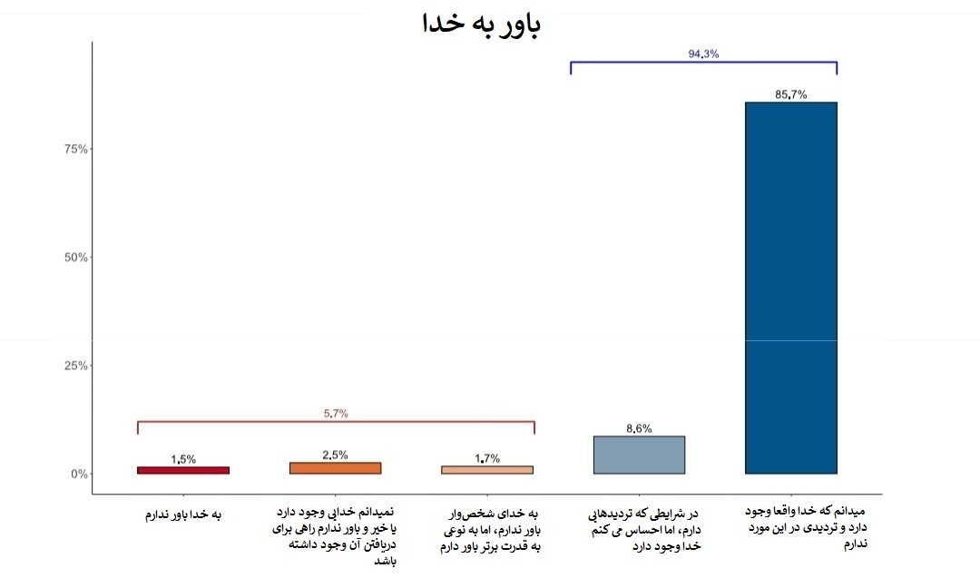 پژوهشی قابل تامل درباره وضعیت دینداری در ترکیه