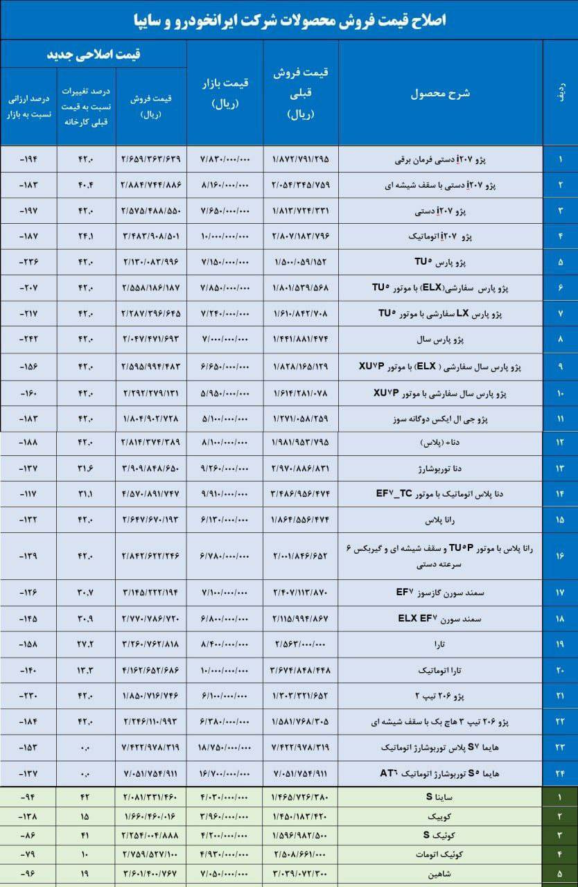 آخرین قیمت خودروهای ۲ شرکت ایران خودرو و سایپا+ جدول