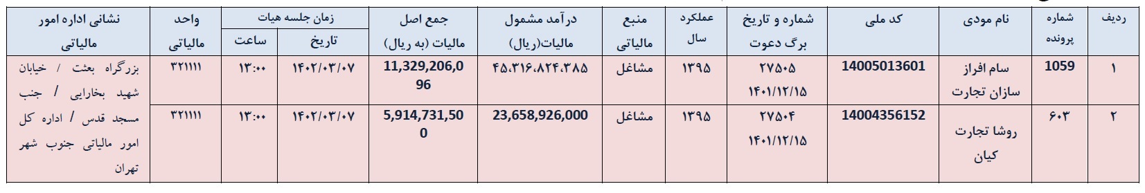 آگهی ابلاغ اوراق مالیاتی