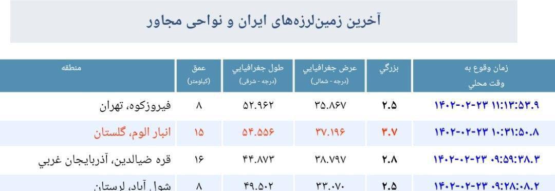 زلزله در تهران+ جزئیات