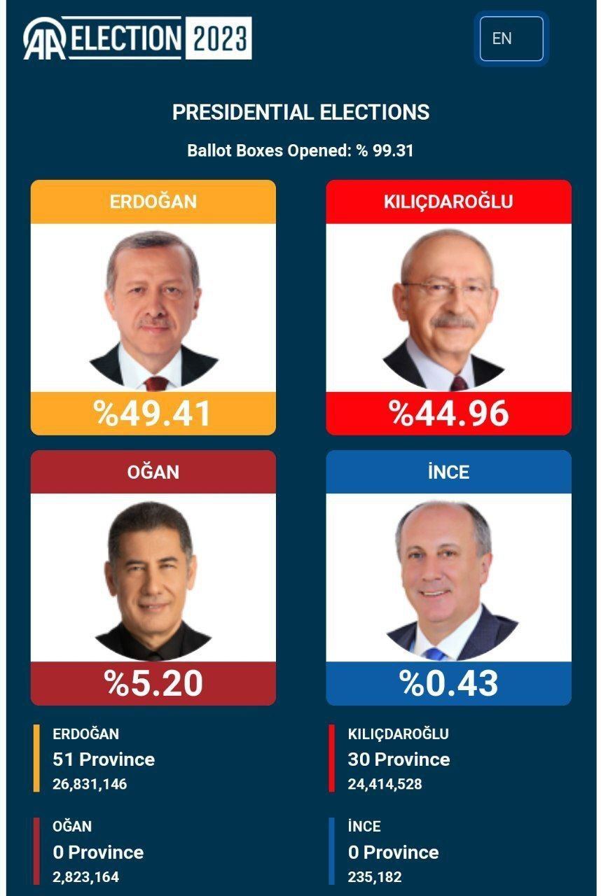 آخرین نتایج انتخابات ترکیه