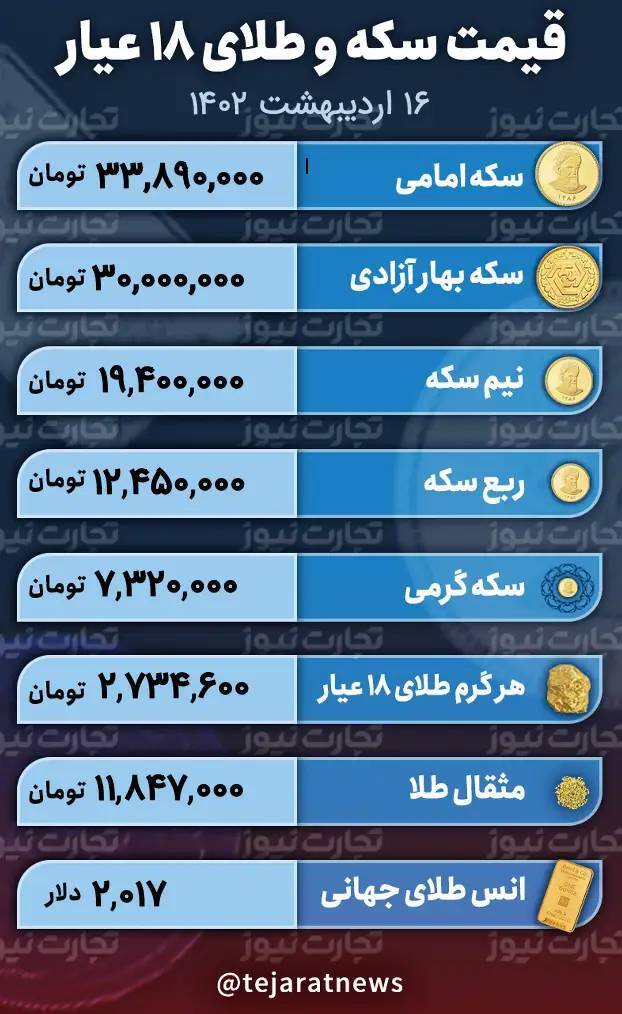 قیمت طلا و سکه