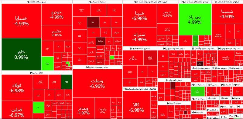 دوشنبه سیاه بورس؛ سقوط تاریخی شاخص چگونه رقم خورد؟