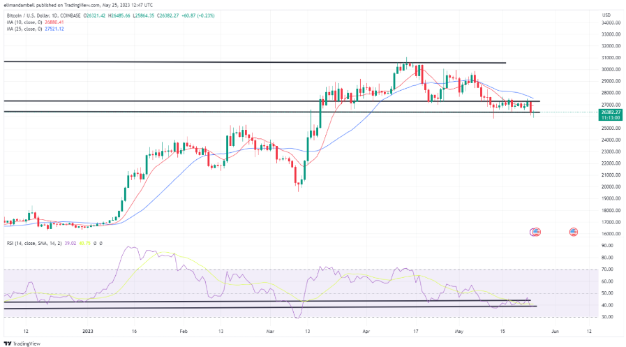 رکورد بی سابقه در انتظار بیت‌کوین؟