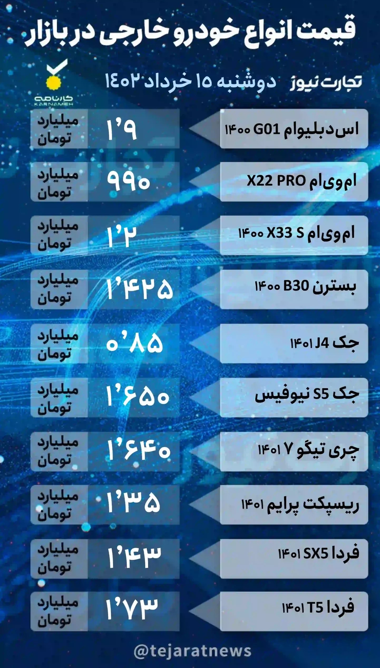 قیمت انواع خودروهای داخلی و خارجی امروز ۱۵ خرداد ۱۴۰۲+ جدول