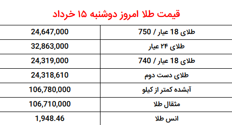 قیمت دلار، طلا و سکه امروز ۱۵ خرداد ۱۴۰۲