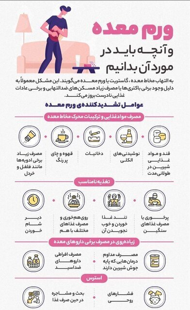 این عادات را ترک کنید اگر ورم معده دارید+اینفوگرافیک این عادات را ترک کنید اگر ورم معده دارید+اینفوگرافیک