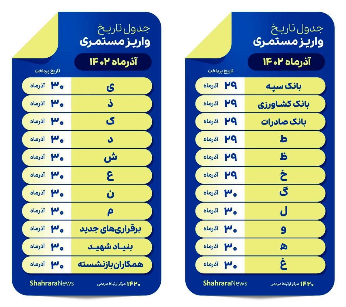 اعلام زمان واریز حقوق آذر ماه بازنشستگان تامین اجتماعی