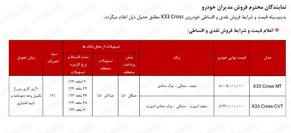 شرایط جدیدترین ثبت نام مدیران خودرو با تحویل ۹۰ روزه