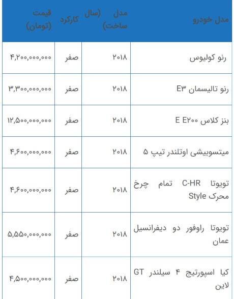 آخرین قیمت خودروهای وارداتی+جدول