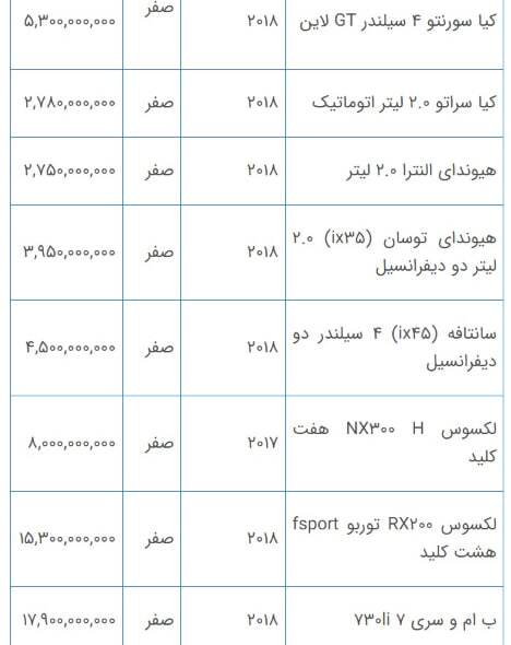 آخرین قیمت خودروهای وارداتی+جدول